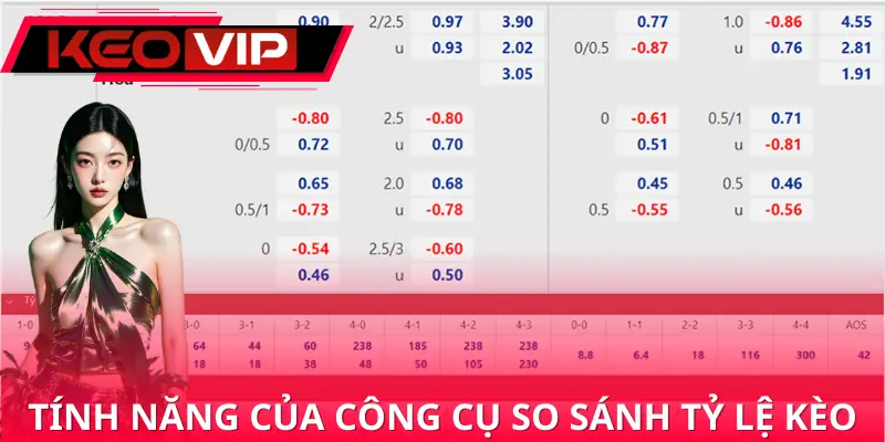 cong-cu-so-sanh-ty-le-keo-gioi-thieu